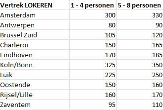 prijzen taxi lokeren